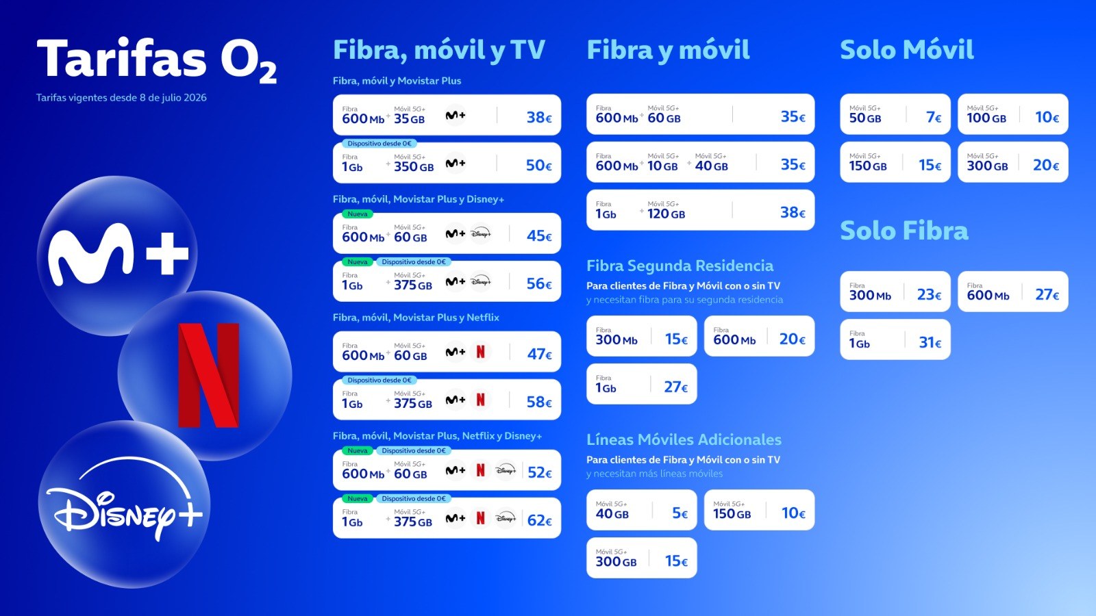 Cuadro completo de tarifas de O2 vigentes desde el 8 de julio de 2026: fibra, móvil, TV, segunda residencia y líneas adicionales